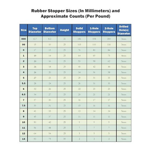 RS-10-1 Rubber Stoppers, Size 10, Drilled 1-Hole (1-Pound Pack) in Saudi Arabia