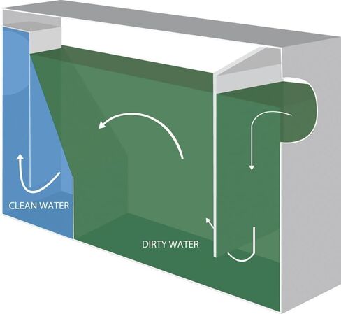 30 LB Carbon Steel Grease Trap Interceptor for Restaurant Under Sink Kitchen, Commercial Grease Interceptor for Dishwashers & Sinks, Oil Separator for Food Trucks, Cafes & Commercial Kitchens in Kuwait