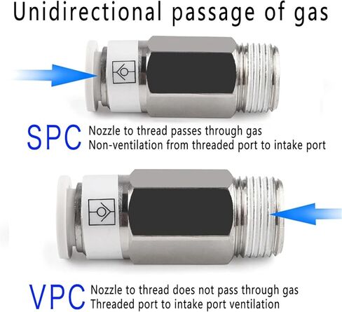 1pcs SPC VPC Check Valve Pneumatic Quick Connector Outer Thread 1/8 1/4 3/8 1/2 Pipe Hose Gas One-way Connector 4mm 6mm 8mm 10mm 12mm(8-03 (8mm-3l8),SPC) in Saudi Arabia