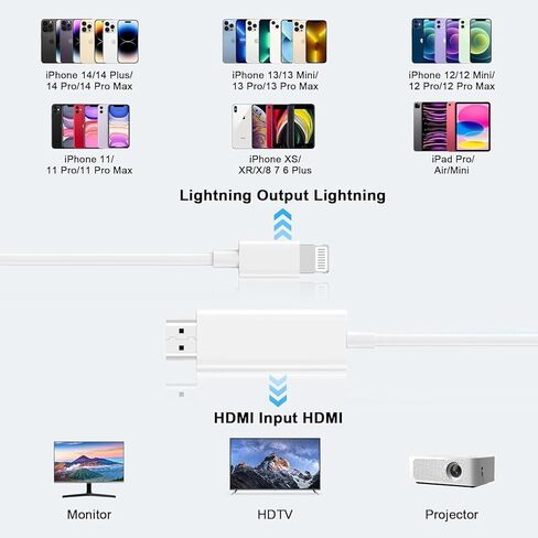 [Apple MFI Certified] محول كبل Lightning إلى HDMI لـ iPhone إلى HDTV ، موصل شاشة مزامنة محول AV الرقمي 1080p متوافق مع iPhone 14 13 12 11 Pro Max XR X 8 7 إلى جهاز العرض التلفزيوني in Kuwait