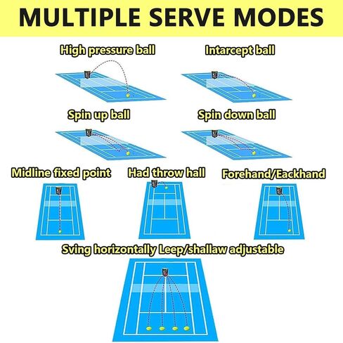 Tennis Ball Machine, Automatic Portable Tennis Ball Launcher/Thrower,Pre-Programmed and Custom Drills for All Level Players Training and Practice, Complete with App/Remote Control in Saudi Arabia