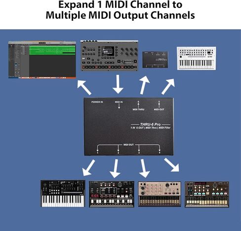Generic مقسم MIDI 6 قنوات USB MIDI Host Box 1 مدخل إلى 6 مخرجات محول بيانو إلكتروني سبائك الألومنيوم أسود in Saudi Arabia