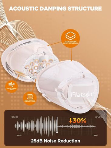 FVD1 Vocal Dampener, Transparent Voice Dampener for Singers Actors Performers, Ergonomic Voice Muffler, 25dB Noise Reducing Silencer for Singing Practice, Stress Relief, Warm-Up in Kuwait