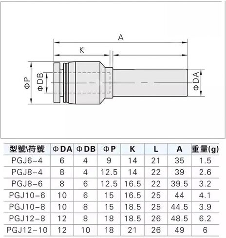 5Pcs Pneumatic Fittings Push In Hose Reducing Connector 6 8 10 12mm Quick Release Air Fitting Reducer Accessories(12-10) in Saudi Arabia