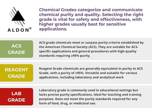 10.00 pH Standard Buffer Solution, 1L - The Curated Chemical Collection in Saudi Arabia