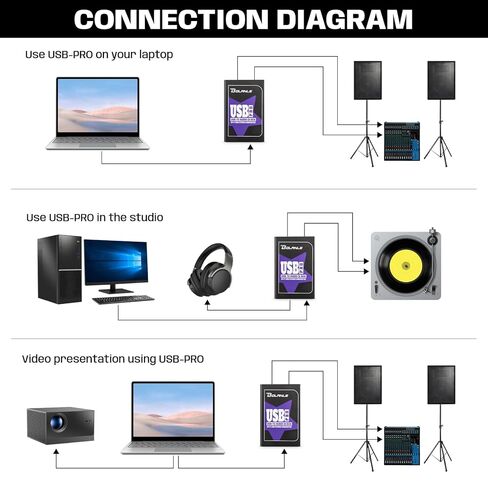 Bolanle USB-PRO Active DI Box with Ground Loop Isolation | 24bit/192kHz USB Audio Interface for Live Sound & Recording | Eliminate Hum & Buzz Noise from PC to PA System | Plug & Play in Kuwait