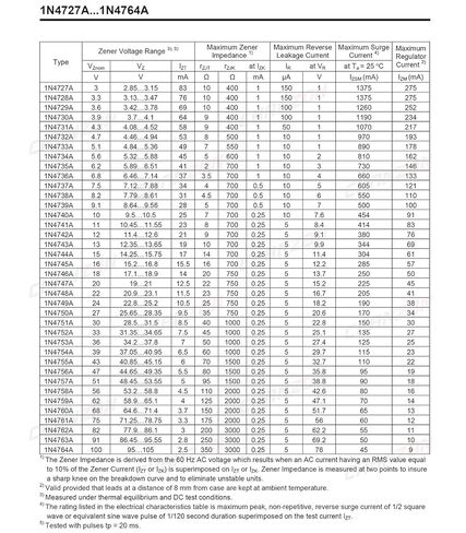 (Pack of 100 Pieces) Chanzon 1N4737A 1N4737 Power Zener Diode 1W 7.5V DO-41 (DO-204AL) Axial Diodes 1 Watt 7.5 Volt 7V5 in Saudi Arabia