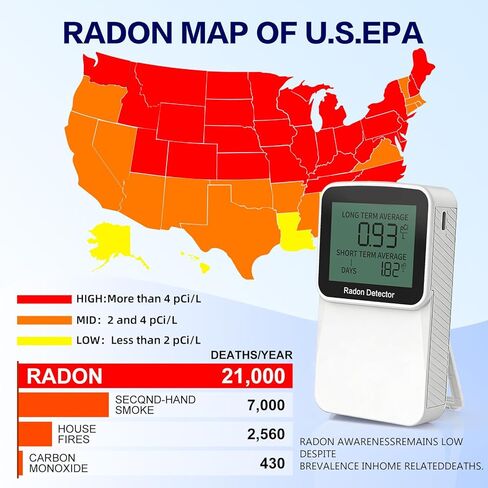 Digital Radon Detector, Radon Monitor, Portable Radon Tester, USB and Battery Power, 3 Years Battery 10 Year Sensor Lifespan, Real-time Monitor, Accurate pCi/L Reading, Radon Detector for Home, Office in Kuwait