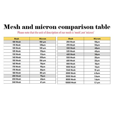 39.37"X39.37" Nylon Mesh Fabric, Fine Filter Cloth, 100 200 300 400 Mesh, Reusable Strainer Cloth for Milk, Juice, Paint (200mesh) in Saudi Arabia