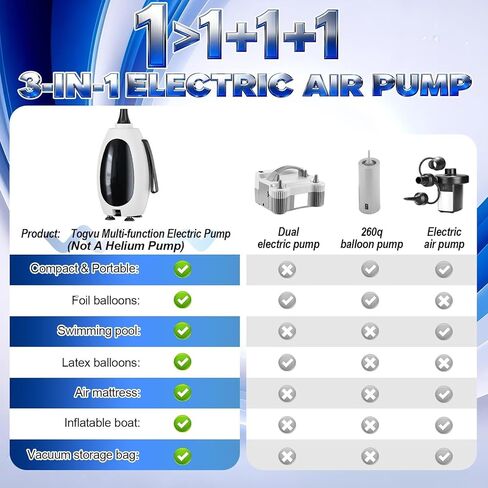 مضخة بالونات كهربائية، مضخة هواء كهربائية 3 في 1 للبالونات القابلة للنفخ، بالون مايلر من رقائق اللاتكس، آلة نفخ البالونات المحمولة، منفاخ نفخ سريع التعبئة للمنزل، أسرة هوائية تطفو على حمام السباحة في الصيف in Kuwait