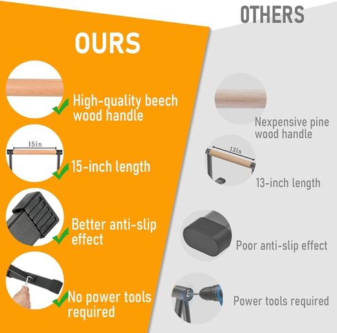 Wooden Parallel Bars 20" Length 12" Height，Dip Bar with Thick Beech Handles, Push-up stands for Handstand, L-Sit, Gymnastics, Strength Training Home Gym,Anti-slip Mats, Easy to Install,700lbs in Kuwait