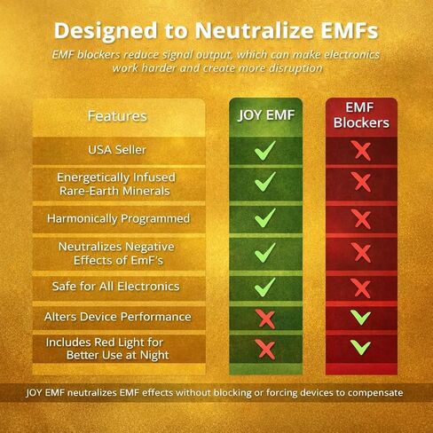 EMF Protection Plug in for Home – Electromagnetic Field Shielding Device for WiFi & Smart Meters | Integrated Red Light | Chaos Signal Blocker | Harmonic Energy | Sacred Geometry Design | USA Seller in Kuwait