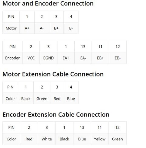 مجموعة YS Series 1 ذات حلقة مغلقة CNC Kit 12.0Nm(1699.34oz.in) محرك Nema 34 مع كابلات 2.0 متر وسائق CL86Y-V20 0-8.5A 20-80VAC/30-110VDC in Kuwait