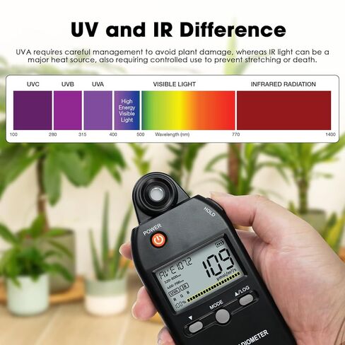 مقياس PAR 3 في 1 320-800 نانومتر PPFD يقيس كثافة ضوء PPFD/UVA/IR، مقياس PAR الكمي لمصابيح LED المتنامية، مقياس الطيف RGB متر 5000 ميكرومول/ثانية مع سجلات البيانات، تثبيت/MAX/MIN/AVG in Saudi Arabia