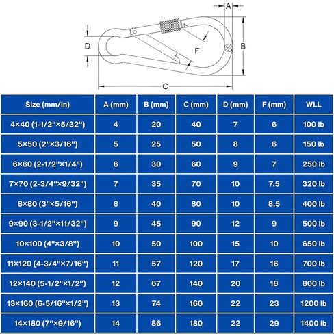 MarineNow Galvanized Spring Snap Hook Carabiner with Thumb Lock Safety Screw Choose Size and Quantity [05x50mm (2 "x 3/16"), 50-Pack] in Saudi Arabia