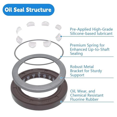 Skeleton Oil Seal 38.1x57.15x7.95mm in Saudi Arabia