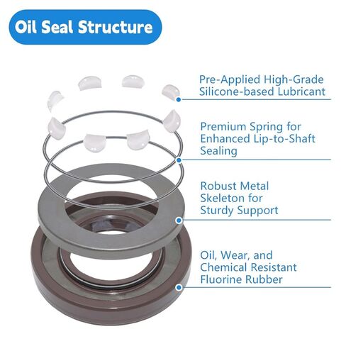 22x40x7 mm Pressure Oil Seal for Hydraulic Pump in Kuwait