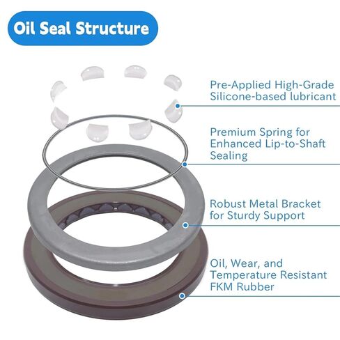 Pressure Type Oil Seal 50 * 72 7/5 mm - Double Lip with Spring ﻿ in Kuwait