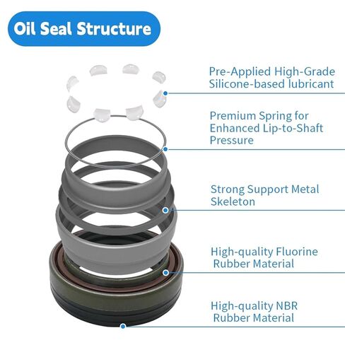 Oil Seal 44.45x63.5x18.87mm in Kuwait