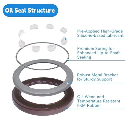 Shaft Sealing Ring 52x72x7/8mm Skeleton Oil Seal in Kuwait