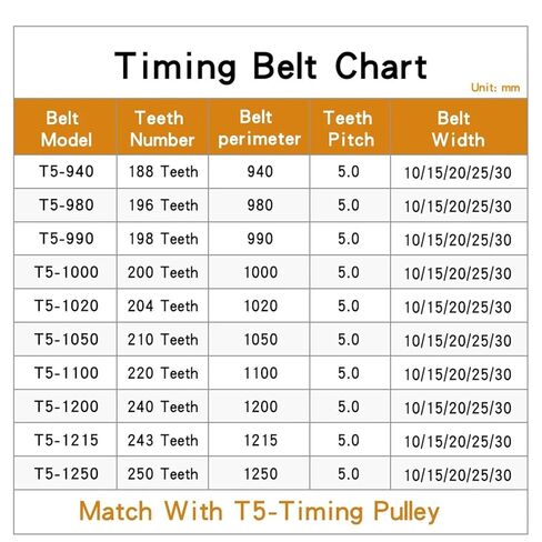 Transmission Belts T5-940/980/990/1000/1020/1050/1100 Closed Loop Rubber Synchronous Belt Width 10/15/20mm(T5x1100-220T-1100 mm,15mm) in Saudi Arabia