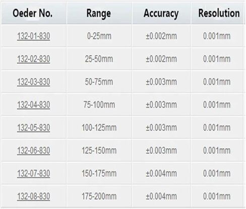 Electronic Outside Micrometers 0-25mm 25-50 50-75mm 75-100 * 0.001 Double Function Keys Digital Caliper(75-100) in Saudi Arabia