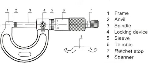 Outer Diameter Micrometer Spindle Mechanical Micrometer Calibration Part 2-3 Inch with Wrench for Thickness Measurement in Kuwait