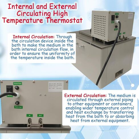 220V 20L Laboratory Thermostatic Circulator Pump 3.6KW Digital High Temperature Circulator Oil Bath with Adjustable Temp Room Temp ~ 300°C for Reactor Evaporator in Kuwait