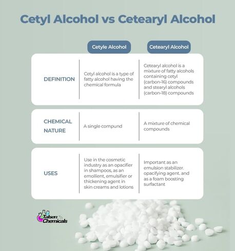 Cetyl Alcohol Cosmetic Grade 16 Ounce / 453 Grams - Cetyl Alcohol Emulsifying Wax Organic for Lotion Making & Thickener for Skin Care Products, Moisturizing Ingredient for Dry Skin by Talsen Chemical in Kuwait