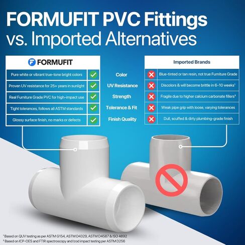 تركيبات PVC من FORMUFIT F002TEE-WH-4، درجة الأثاث، مقاس 2 بوصة، أبيض (عبوة من 4 قطع) in Kuwait