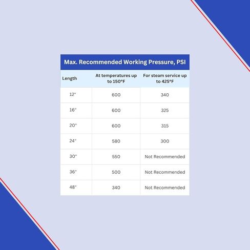 زجاج مقياس الجدار الثقيل Redline 5/8 بوصة OD | سمك الجدار الزجاجي الأنبوبي ذو الخط الأحمر 3/16 بوصة (48 بوصة) in Kuwait