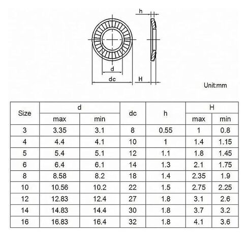 20Pcs 304 Stainless Steel Lock Washers M3 to M10 Loosing Tooth Bolts(M3) in Saudi Arabia