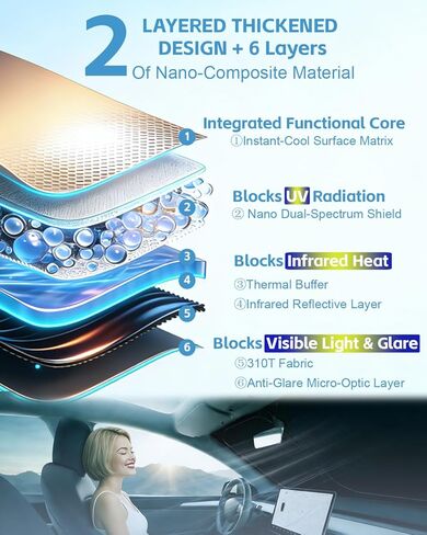 2025 تم ترقية Sunshade لـ Tesla Model 3 Model Y Windshield Sun Shade ، تصميم OEM ، النافذة الأمامية Sunshade لـ Tesla Model 3/Y مع حقيبة منظم ، هدايا لأصحاب Tesla (Fit Model Y/3 Highland) in Kuwait