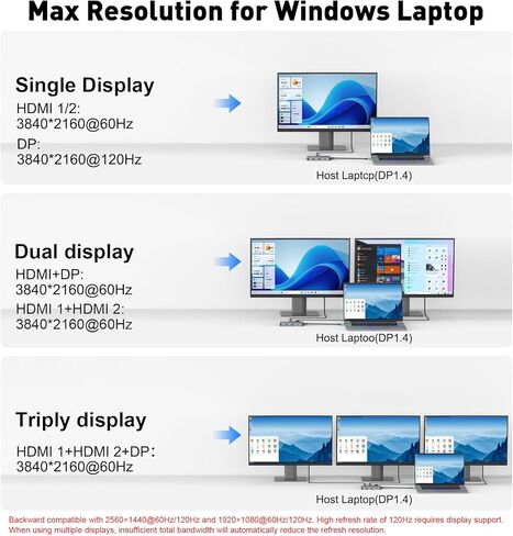 USB C Hub USB C Docking Station Dual Monitor 10 in 1 Multi Monitor Adapter with 2 HDMI, 3 USB-A, 2 Type-C, SD/TF, 100W PD Charging, Dongle for MacBook/Dell/HP/Lenovo ThinkPad/Surface in Kuwait