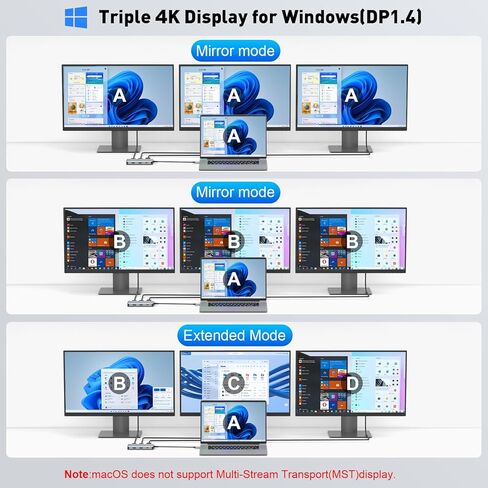 USB C Hub USB C Docking Station Dual Monitor 10 in 1 Multi Monitor Adapter with 2 HDMI, 3 USB-A, 2 Type-C, SD/TF, 100W PD Charging, Dongle for MacBook/Dell/HP/Lenovo ThinkPad/Surface in Kuwait