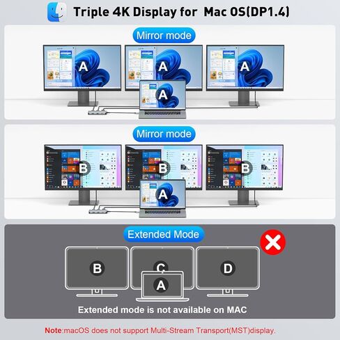 USB C Hub USB C Docking Station Dual Monitor 10 in 1 Multi Monitor Adapter with 2 HDMI, 3 USB-A, 2 Type-C, SD/TF, 100W PD Charging, Dongle for MacBook/Dell/HP/Lenovo ThinkPad/Surface in Kuwait