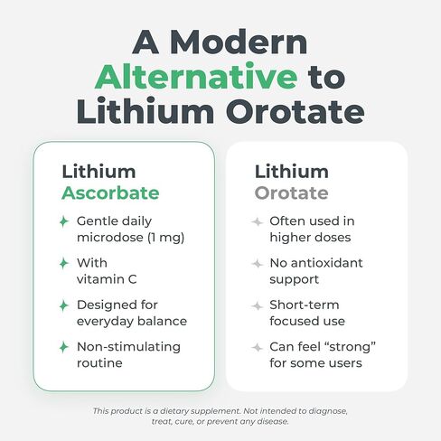 Brain Supplements for Memory and Focus – Memory Vitamins with Lithium Ascorbate 1mg & Vitamin C – Cognitive Support – Alternative to Lithium Orotate – 60 Tablets in Saudi Arabia