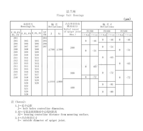 Gcr15 UCF217 85 مم مثبتة وإدراج كتل وسادة المحامل in Kuwait