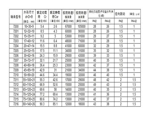 1pcs 7207 7207C B7207C 35x72x17 Angular Contact Bearings Spindle ABEC-7 in Kuwait