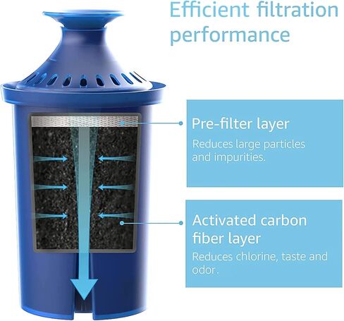 فلتر مياه AQUA CREST، مخصص لفلتر المياه Brita® Elite®، والأباريق والموزعات، للاستخدام اليومي، وUltraMax، وMetro+، وXL والمزيد، يدوم لمدة 6 أشهر، عبوتان in Kuwait
