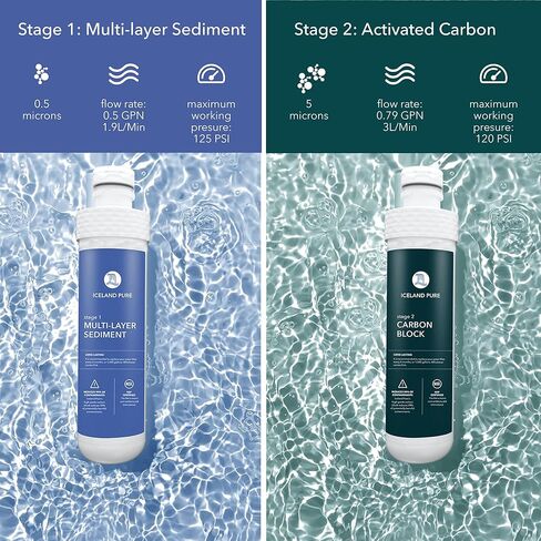 Replacement Filters Compatible with Avalon Branded Bottleless Water Coolers, Lasts 1500 Gallons, Dual Set in Kuwait