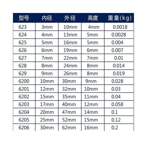 10pcs/lot S6205ZZ S6205 ZZ 25x52x15mm ABEC-5 Stainless Steel Bearings Deep Groove Ball Bearing 25 * 52 15mm 6205 6205ZZ in Saudi Arabia