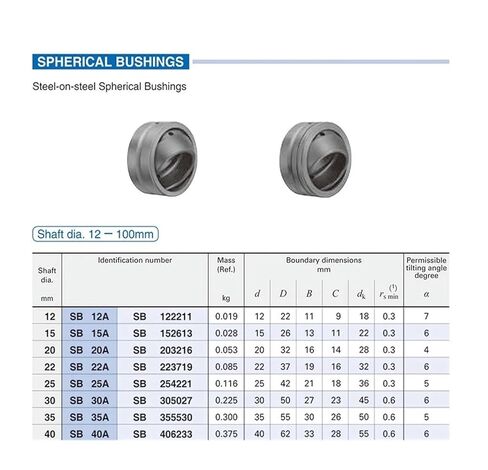 Spherical Slide Bearings SB65A bushings Plain Bearing SB 65 A Guide Radial Ball in Saudi Arabia