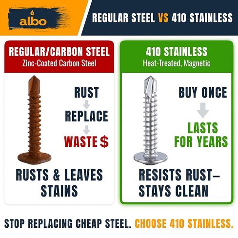 ALBO 200 PCS, #8 x 1 Stainless Steel Self Tapping Screws, 410 Stainless Truss Head Sheet Metal Screws, Self Drilling Screws for Metal & Plastic, Rust Resistant Fasteners in Kuwait