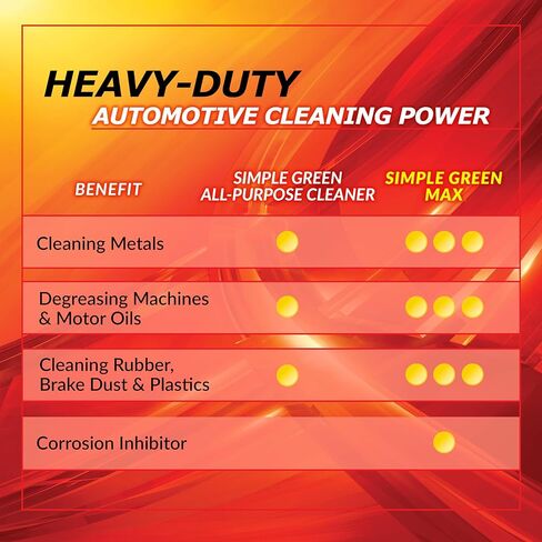 Simple Green Max Automotive Cleaner and Degreaser 1 Gallon in Saudi Arabia