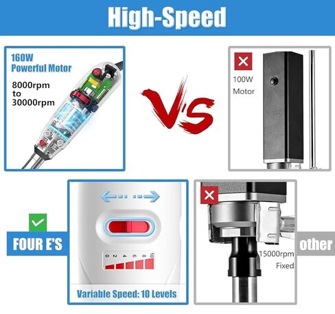 FOUR E'S SCIENTIFIC Lab Homogenizer 8000-30000rpm with Stand, High-Speed Handheld Homogenizer Emulsifier with 10mm 316L Stainless Steel Probe 1mL-250mL in Saudi Arabia