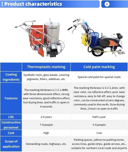 Manual Thermoplastic Road Line Marking Machine Hand Push Hot Melt Line Striper Easy Operation Pavement Marker with Full Accessories for Parking Lot Playground Campus Road Asphalt Concrete Ground in Saudi Arabia