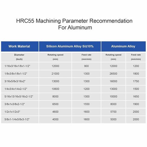 5pcs 1/16" Solid Carbide Flat End Mills Set 3 Flute Diamond-Like Coating End Milling Cutter for Aluminum,Copper,Magnesium Alloys in Kuwait