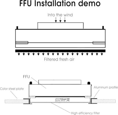 غطاء التدفق الصفحي - وحدة فلتر المروحة العمودية H13 فئة HEPA 100 للاستخدام المختبري والصناعي، تقليل فعال للغبار والحساسية in Kuwait