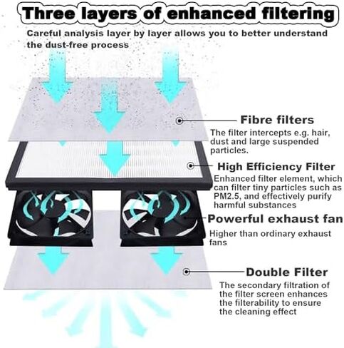 غطاء التدفق الصفحي العمودي مع فلتر HEPA - مقعد نظيف لبيئة خالية من الغبار، لإصلاح شاشات الكريستال السائل للهاتف، وورشة العمل، واستخدام المرافق in Kuwait
